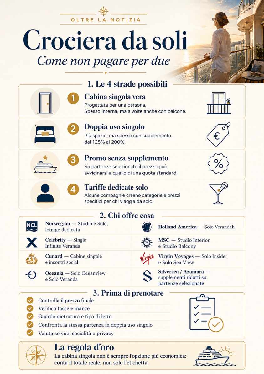 Crociera da soli, senza pagare per due: cabine singole, supplementi e compagnie da conoscere